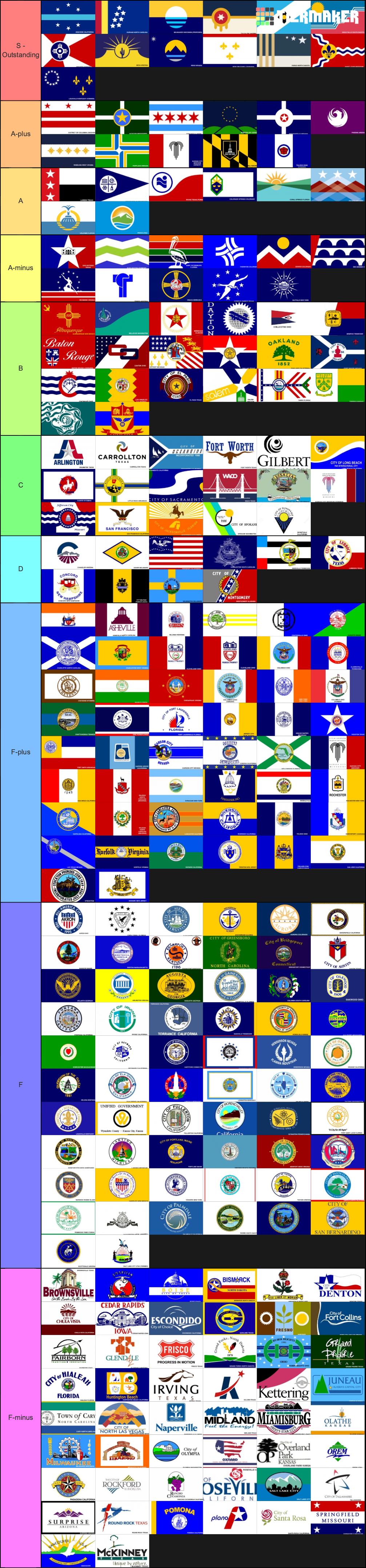 Thoughts on my country flags tier list? : r/vexillology