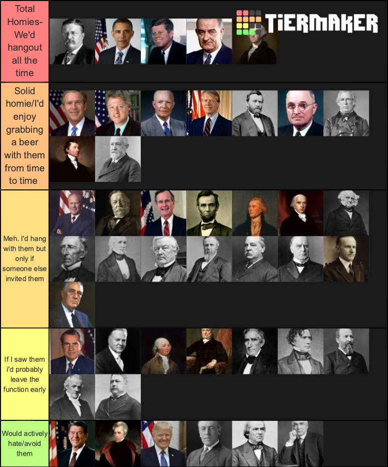 US Presidents Tier List Rankings) TierMaker
