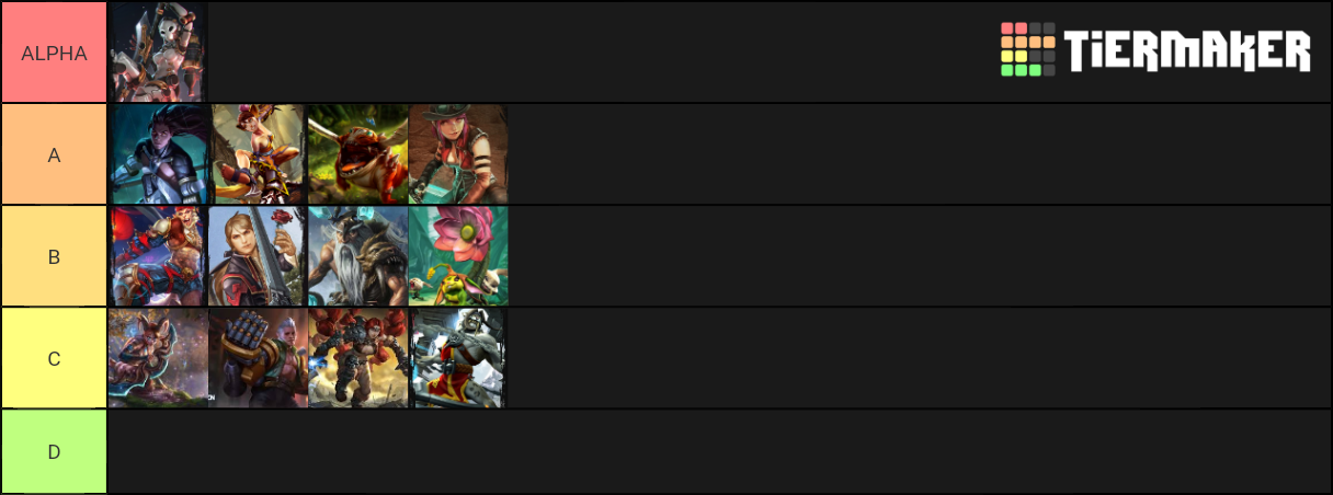 Vainglory 3v3 Jungler Tier List Community Rankings TierMaker vainglory-3v3-jungler-tier-list-community-rankings-tiermaker
