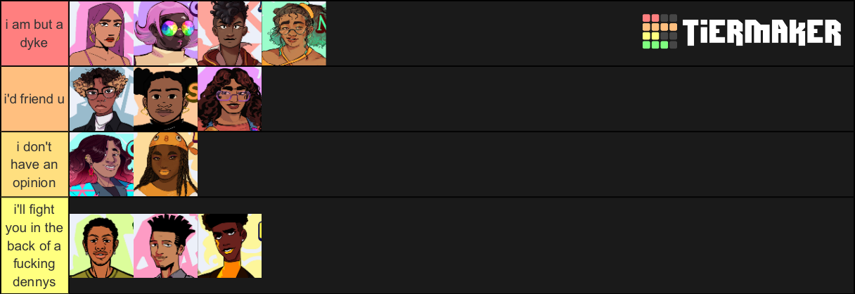 validate-characters-tier-list-community-rankings-tiermaker