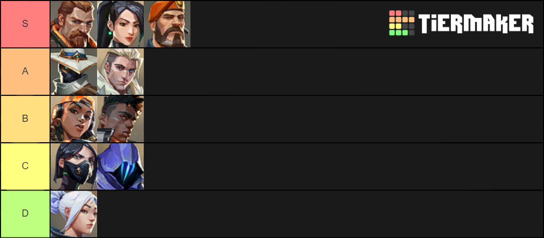 Valorant Agent Tier List (Community Rankings) - TierMaker