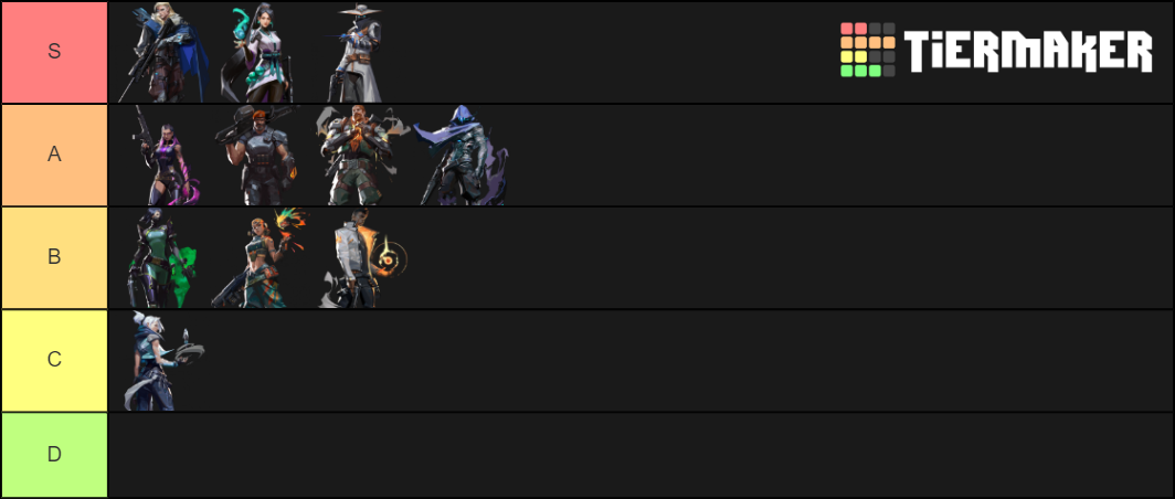 Valorant Agents Release V1.0 Tier List (Community Rankings) - TierMaker