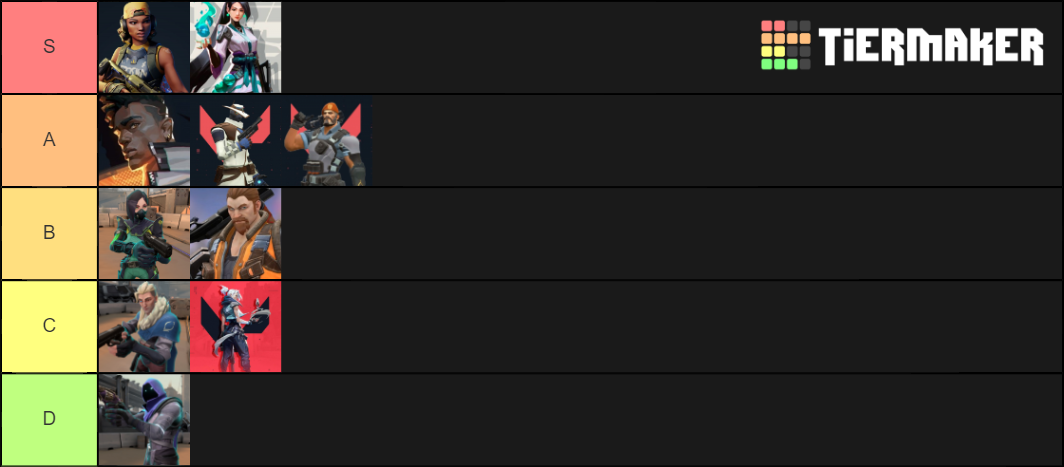 valorant-character-tier-list-community-rankings-tiermaker