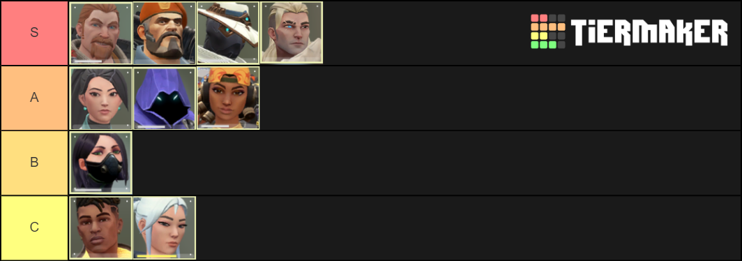 valorant-character-tier-list-community-rankings-tiermaker