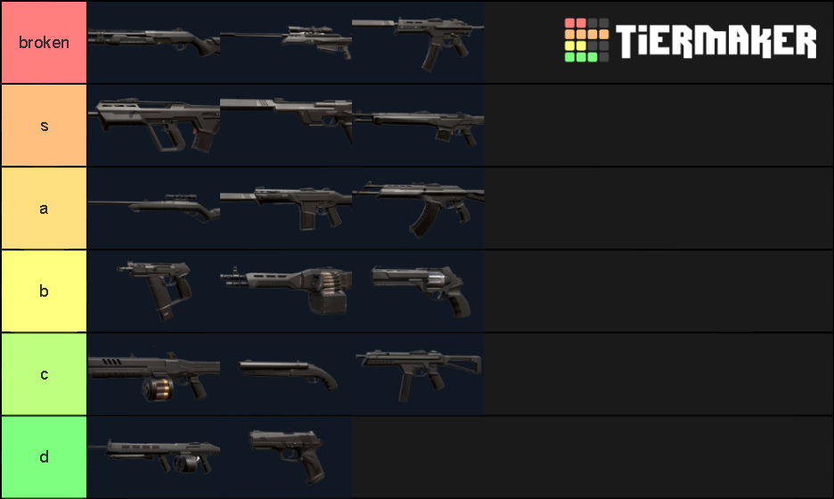 Valorant gun tiers Tier List (Community Rankings) - TierMaker