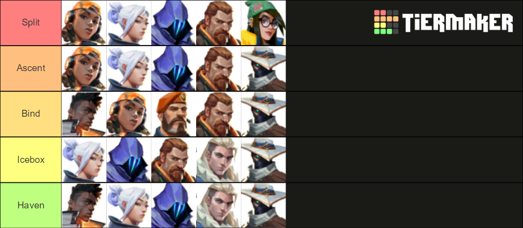 Ranking Tema Comp Graph Valorant Team Comp Maker Tier List (Community Rankings) - TierMaker