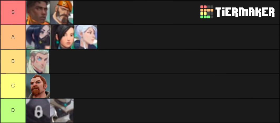 Valorant Hero Tier List