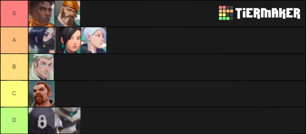 Valorant Tier List Community Rankings TierMaker