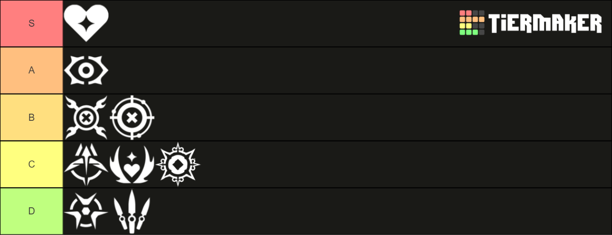 VALORANT Ultimate Ability Tier List (Community Rankings) - TierMaker