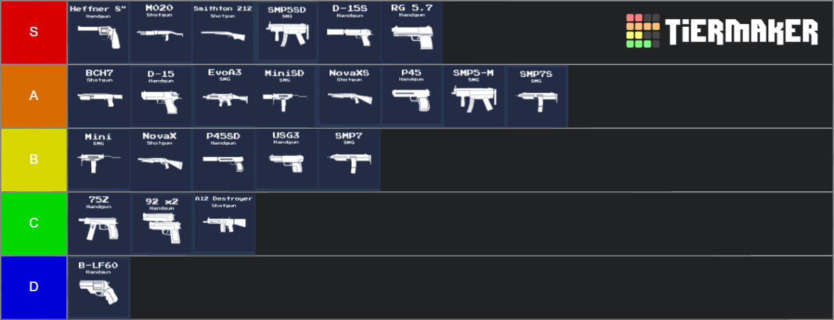 Vampire Hunters 3 Weapons Tier List (Community Rankings) - TierMaker