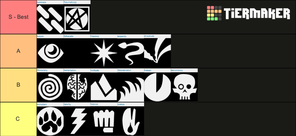 Vampire the Masquerade (V20) Discipline Tier List (Community Rankings ...