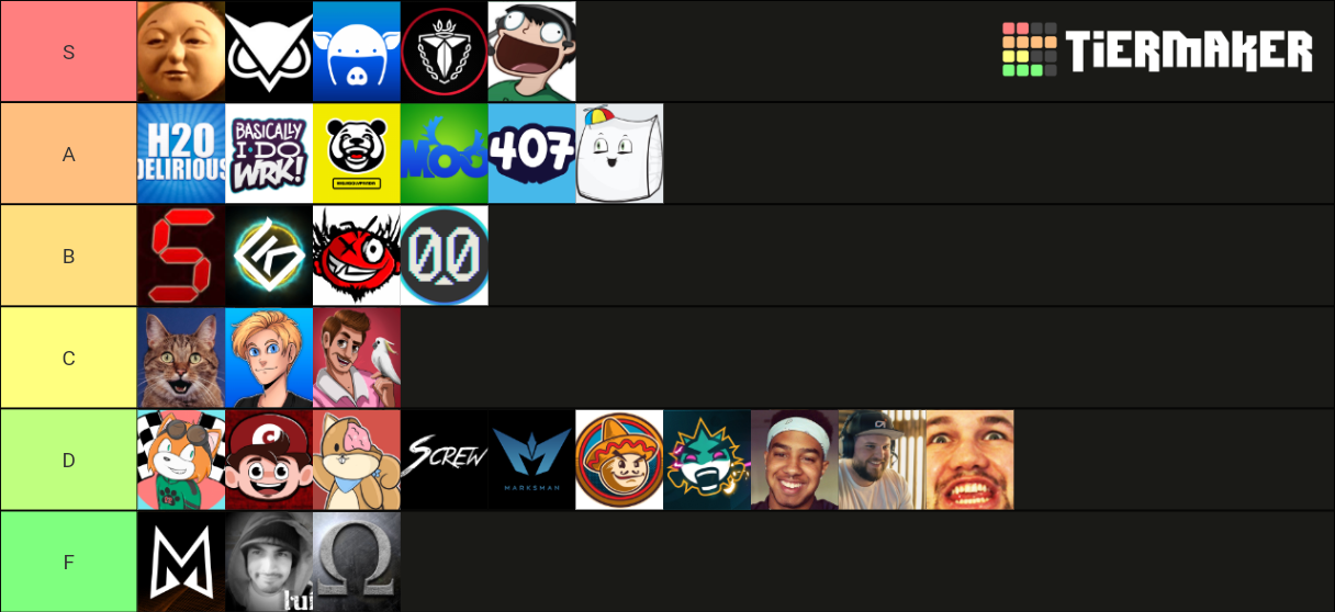 Vanoss Crew But Everyone Tier List Community Rankings Tiermaker