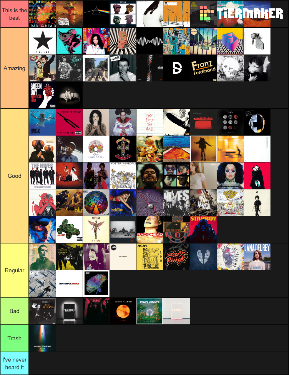 alternative-rock-albums-tier-list-community-rankings-tiermaker