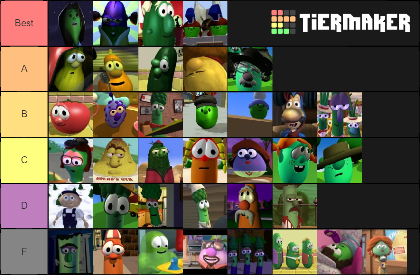 VeggieTales Characters [100+ Characters] Tier List (Community Rankings ...