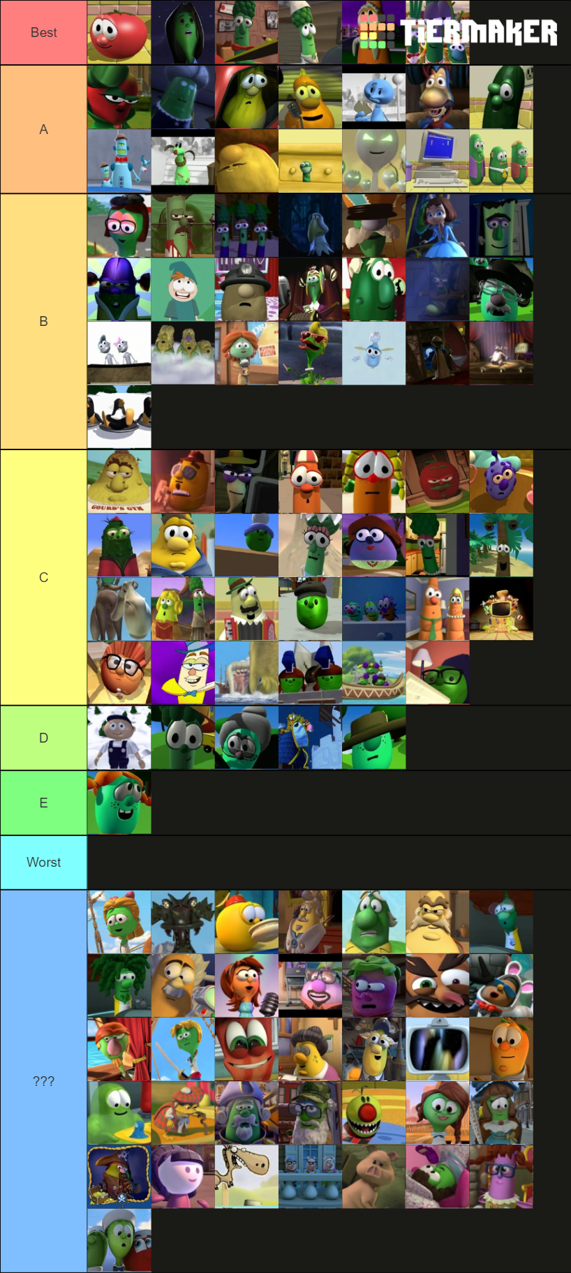 VeggieTales Characters List