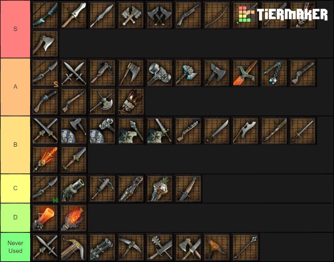 Vermintide 2 Weapons Tier List Rankings) TierMaker