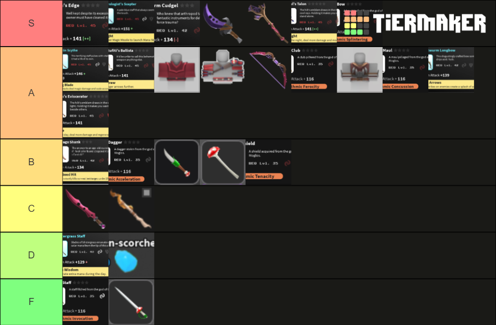 Vesteria Perks Tierlist Tier List Rankings) TierMaker