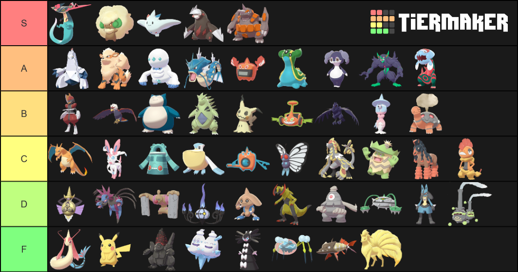 VGC'20 Tier List Rankings) TierMaker