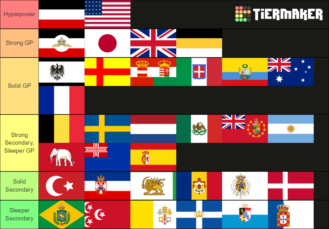 Victoria 2 Countries Tier List Rankings) TierMaker