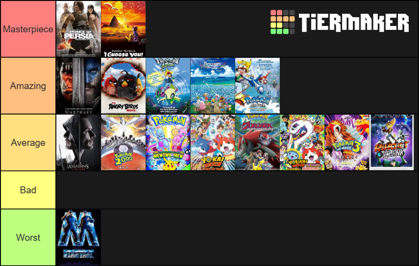 Video Game Adaptations of Movies Tier List Rankings) TierMaker