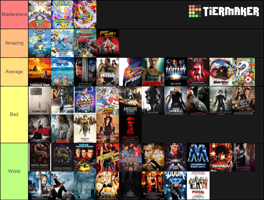 Video Game Adaptations of Movies Tier List Rankings) TierMaker
