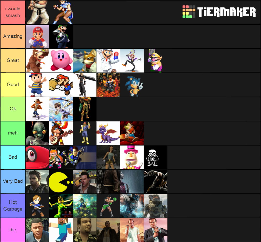 Video Game Characters Tier List Rankings) TierMaker
