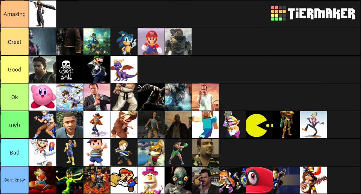 Video Game Characters Tier List Rankings) TierMaker