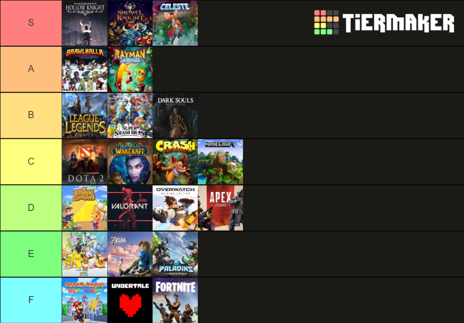 Video Game Communities Tier List Community Rankings Tiermaker