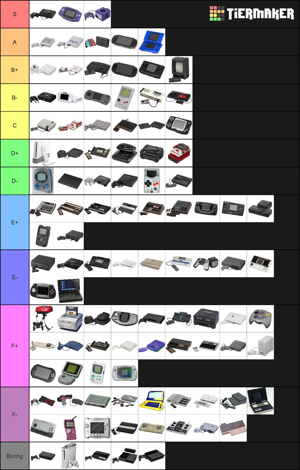 Video Game Consoles Tier List (Community Rankings) - TierMaker