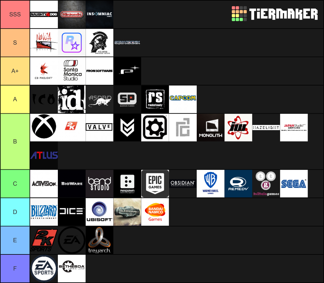 Game Developers List