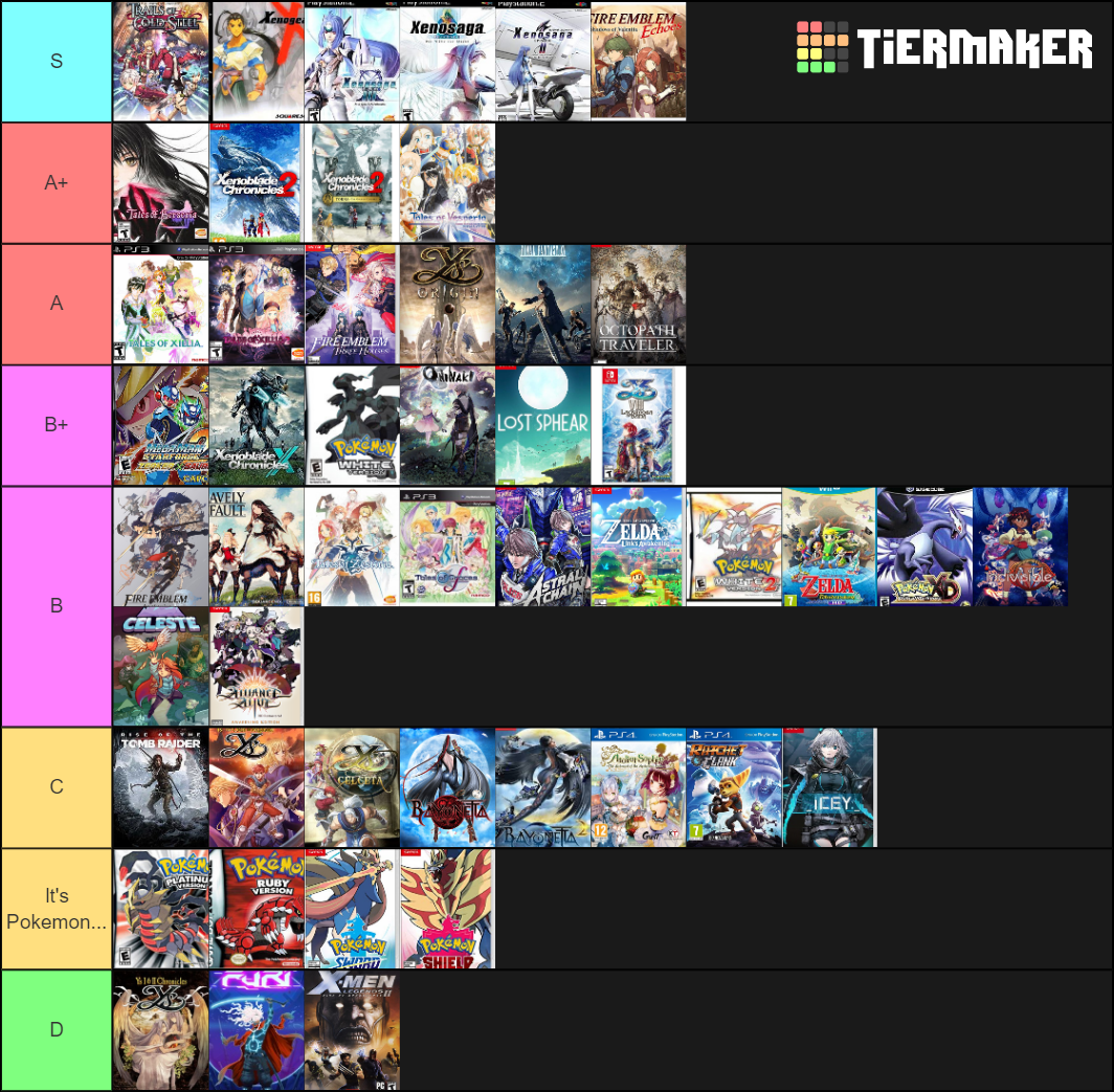 Video Game Narratives Tier List Rankings) TierMaker