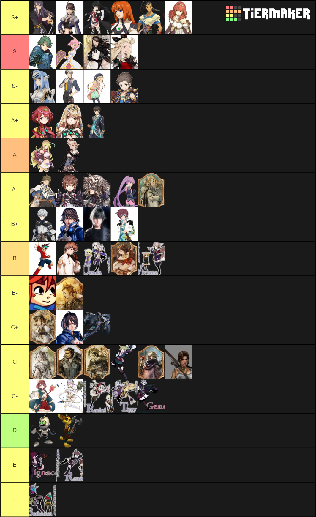 Anime Manga Main Protagonists Tier List Community Rankings Indie