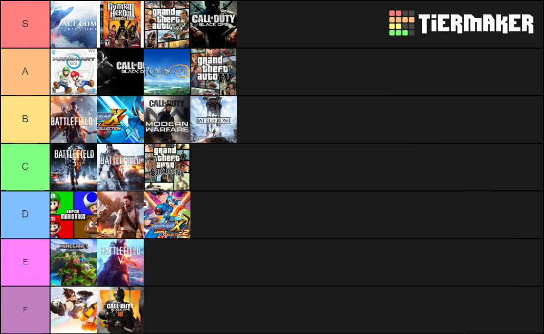 Video Game Soundtracks Tier List Rankings) TierMaker