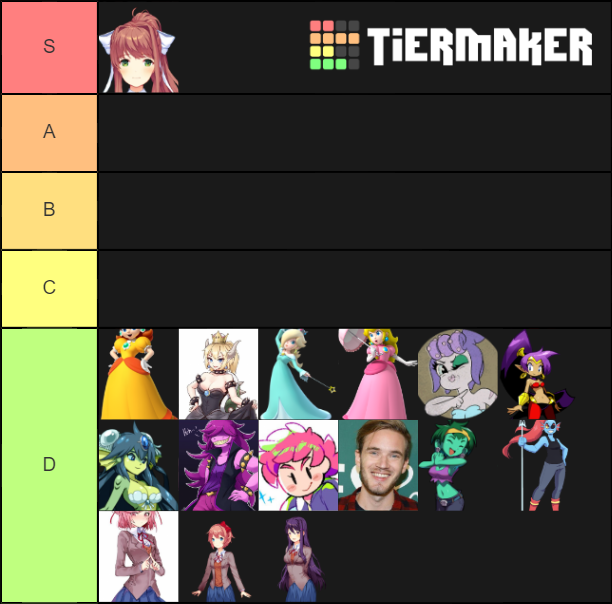 Video Game Waifu Tier List Rankings) TierMaker