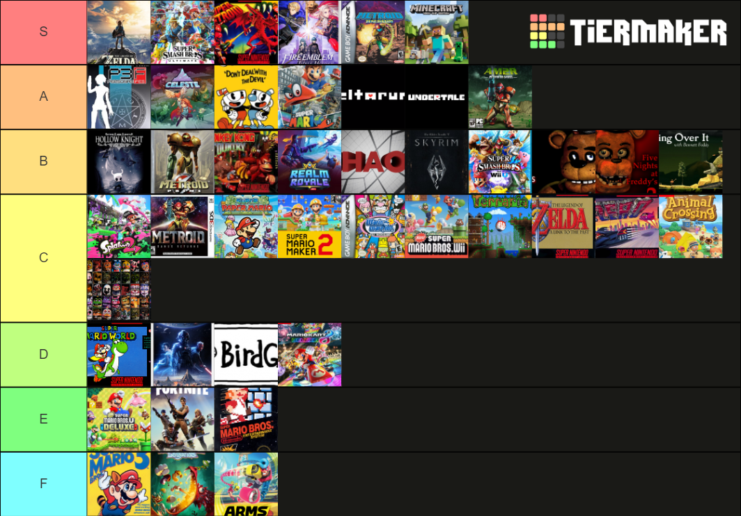 Video Games v6 Tier List (Community Rankings) - TierMaker