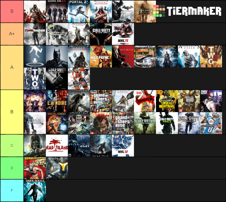 Video Games Xbox 360 Tier List Rankings) TierMaker
