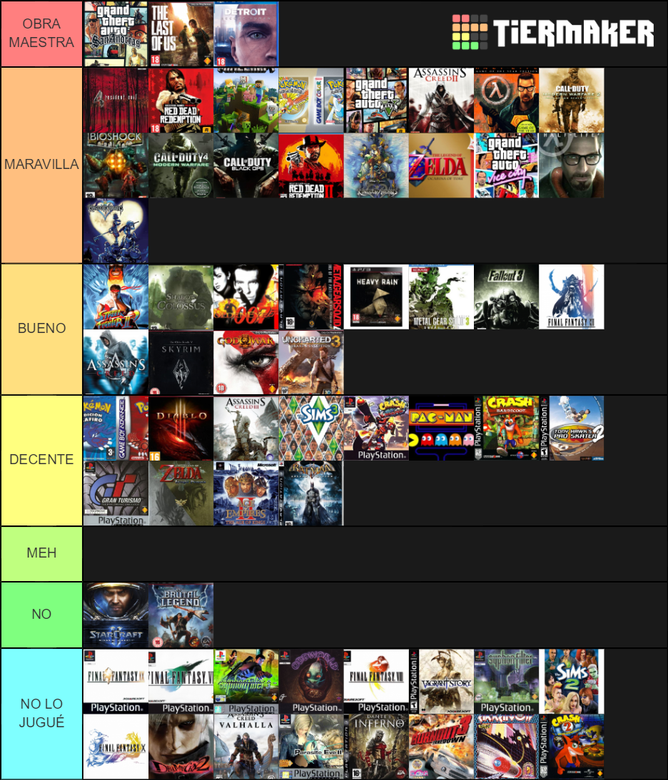 VIDEOJUEGOS FAVORITOS Tier List (Community Rankings) - TierMaker