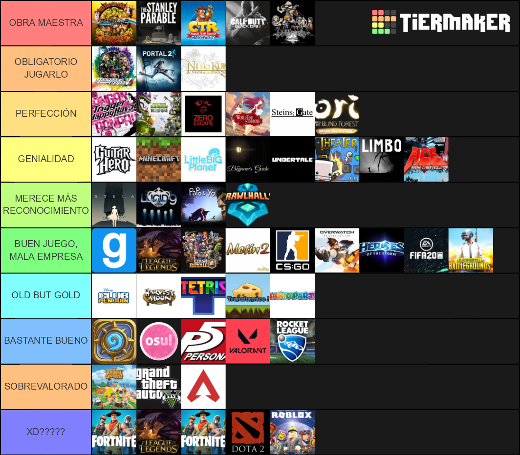 Videojuegos Y Visual Novels Tier List (Community Rankings) - TierMaker