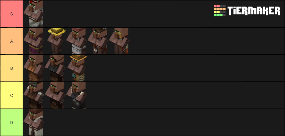 Villagers Tier List Rankings) TierMaker