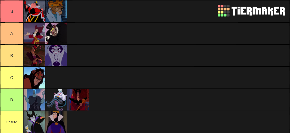 Villain Board Game Tier List Rankings) TierMaker