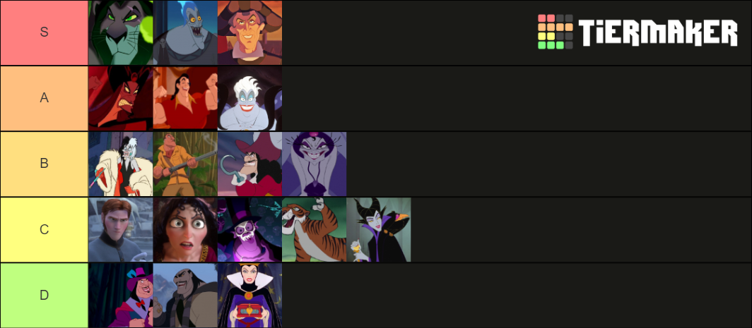 Villanos Disney Tier List (Community Rankings) - TierMaker