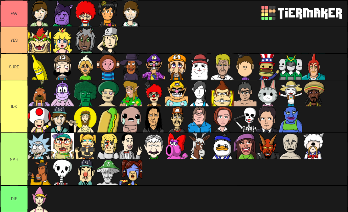 Vinesauce Tomodachi Life Characters Tier List Rankings