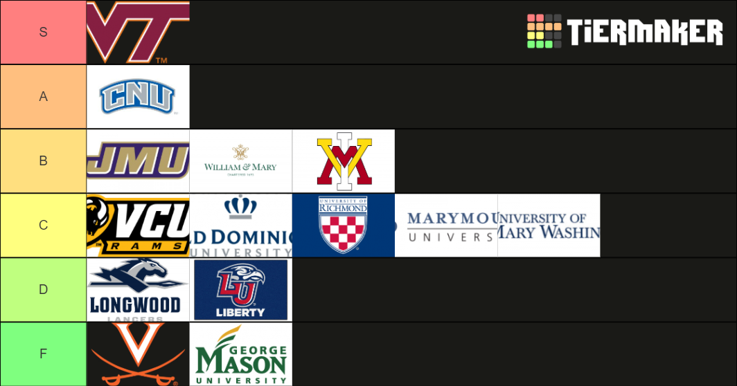 Virginia Colleges Tier List Community Rankings Tiermaker