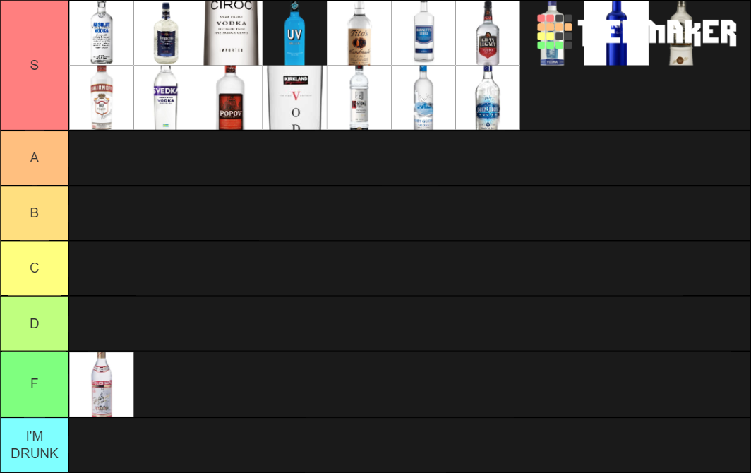 Vodka Tier List Rankings) TierMaker