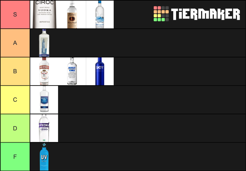 Vodka Tier List Rankings) TierMaker
