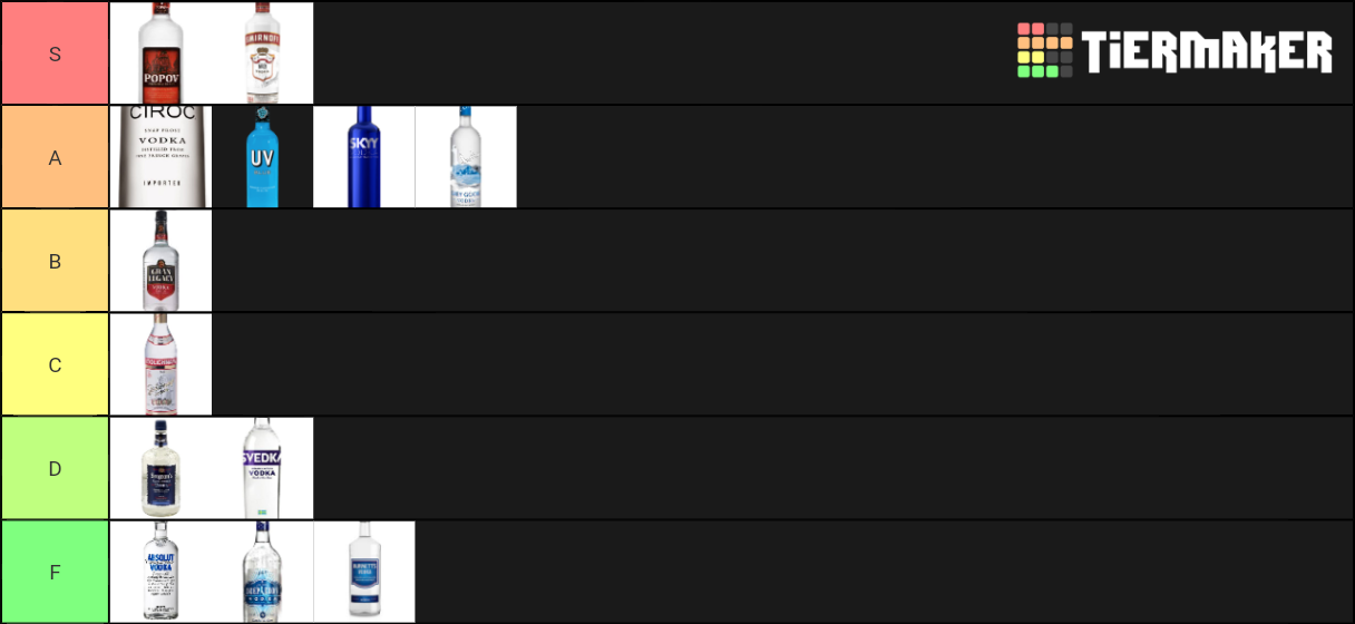 Vodka Tier List Rankings) TierMaker