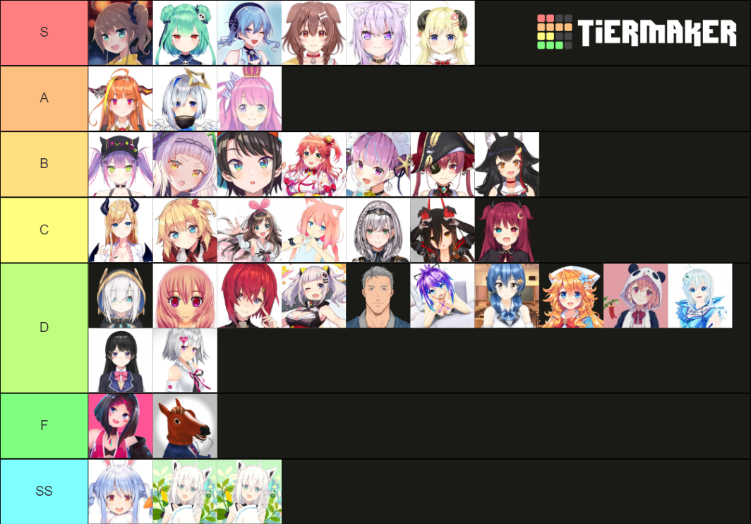 Vtuber tierlist Tier List (Community Rankings) - TierMaker