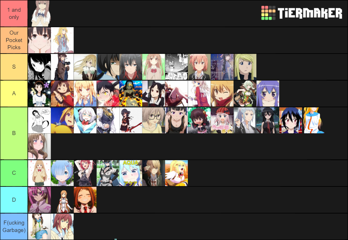 Anime Manhwa Waifu Tier List Community Rankings Tiermaker SexiezPicz