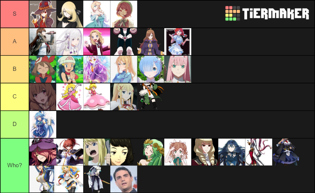 Waifu Tier List (Community Rankings) - TierMaker