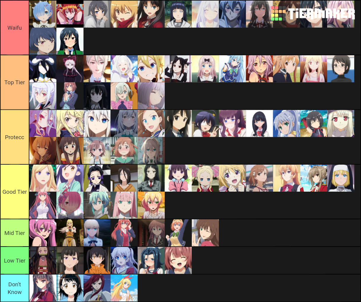 Waifu Tier List Community Rankings TierMaker